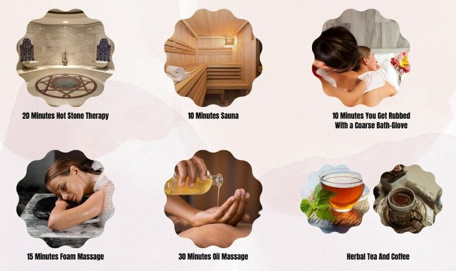 Istanbul: Traditional Turkish Bath - How long should you set aside?